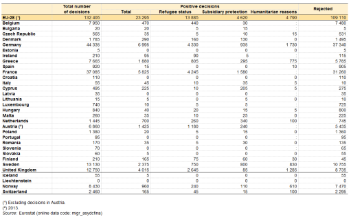 Final_decisions_on_(non-EU)_asylum_applications,_2014_(number,_rounded_figures)_YB15_IV